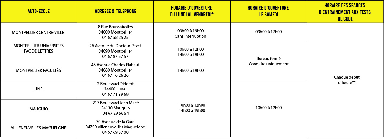 Tableau Heures Douverture Agence